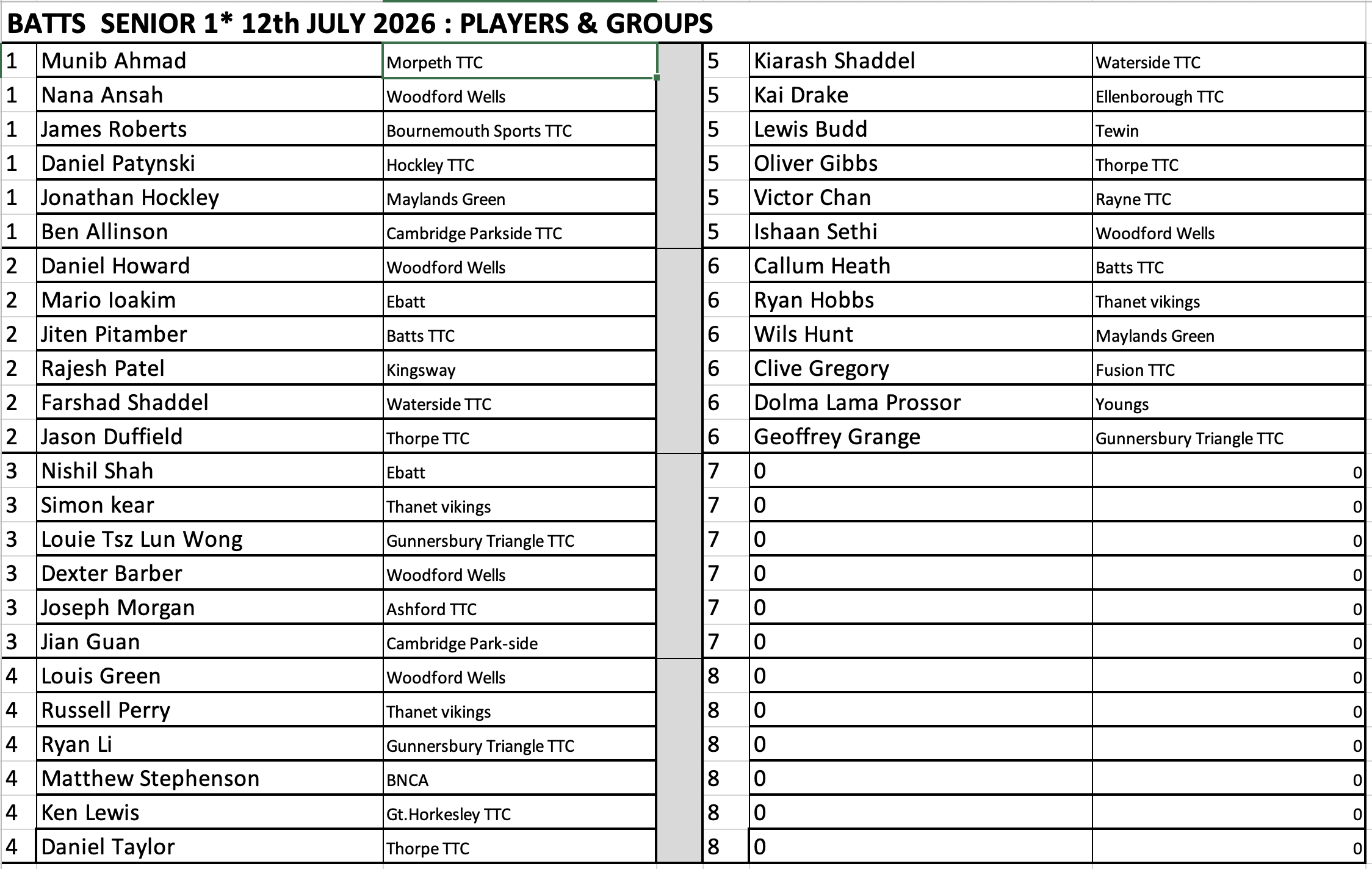 Tournament Draw